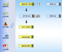 現(xiàn)在的ERP使用怎么樣？