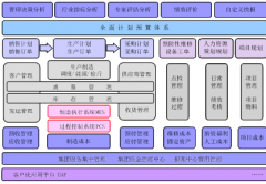 ERP軟件在電腦上怎樣操作？