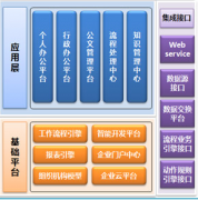 ERP系統(tǒng)操作問(wèn)題？