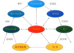倉(cāng)庫(kù)ERP系統(tǒng)怎么操作？誰(shuí)可以回答我！