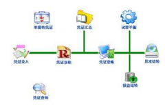 怎么學(xué)習(xí)操作ERP系統(tǒng)？