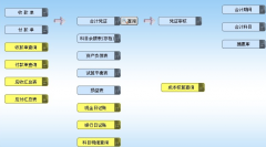 ERP軟件怎么操作？