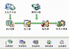 ERP系統(tǒng)的基本維護(hù)與操作！