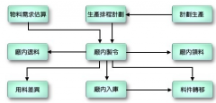 ERP操作系統(tǒng)是怎樣的？