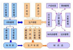 我想學(xué)erp系統(tǒng)，哪里能找到視頻教程？