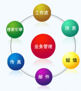 誰知道ERP系統(tǒng)操作教程那里有下的嗎？