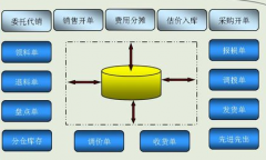 ERP系統(tǒng)操作介紹！