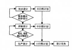 日程管理軟件，有誰能給推薦一下，謝謝！