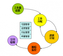 項目管理軟件有哪些？