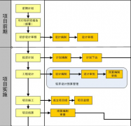 國內(nèi)哪些項(xiàng)目管理軟件是免費(fèi)的？
