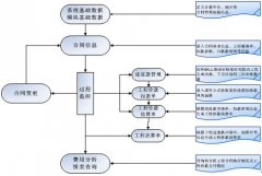 請問有哪些項目管理做得好的軟件公司？