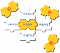 項目合同管理軟件有哪些？哪種好？