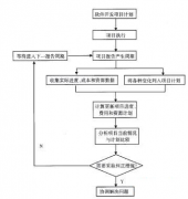 請推薦幾款軟件項目管理工具！要簡潔有效的