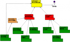 進銷存軟件哪個品牌的軟件比較好？
