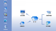 進銷存軟件哪個好一點？