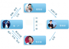 客戶關(guān)系管理軟件哪個牌子最好？