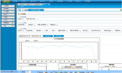 目前哪家公司的緊固件行業(yè)ERP軟件最好？價(jià)格大致情況如何？