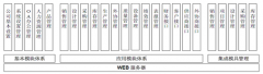 ERP軟件想整套，不過價(jià)格不能太高，找個(gè)適合自己企業(yè)用就行