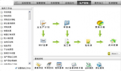 ERP系統(tǒng)是不是收銀系統(tǒng)？一般用于哪些行業(yè)？價(jià)格是多少？