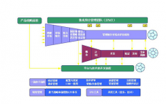 求建筑工程項(xiàng)目管理軟件