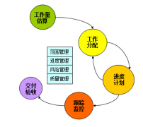 施工管理軟件哪個(gè)比較好？