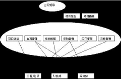 那個(gè)施工管理軟件好用？