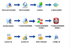 哪里有永久免費(fèi)的erp系統(tǒng)，推薦個(gè)名稱或下載地址 ？