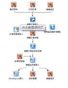 ERP軟件可以下載嗎