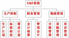 erp免費下載 ？