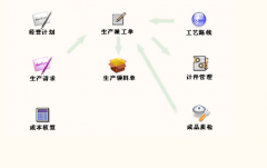 請推薦一款ERP軟件的下載 ？