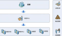 我想學(xué)ERP系統(tǒng)，在哪里有免費(fèi)下載和視頻教程 ？
