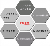 誰有ERP軟件的下載地址？要免費的。萬分感謝。