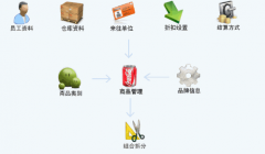 誰(shuí)有進(jìn)銷存破解版 ？