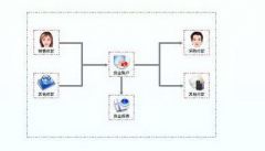 誰有破解版的進銷存軟件啊?要可以打印的!