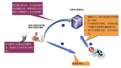 誰(shuí)有文檔管理系統(tǒng)注冊(cè)或者破解版本的，免費(fèi)的只有10個(gè)用戶。