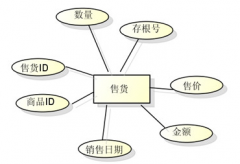 尋找一款單機(jī)版文檔管理軟件，最好是破解了的，感謝！