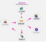 有沒有破解版本的進銷存軟件？最好是免費版本可以終身使用的？