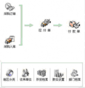 哪里可以免費學習ERP系統(tǒng)?