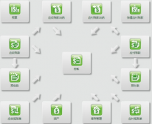 那個ERP免費軟件怎么下載的？