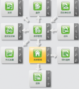 哪里有免費的erp系統(tǒng)下載，自學用的?