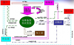 好的ERP免費(fèi)軟件哪里有？