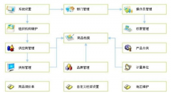 求個(gè)免費(fèi)的ERP軟件？