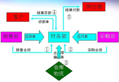 在網(wǎng)上有免費(fèi)的ERP軟件下載么？