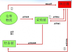 找一個(gè)免費(fèi)的ERP單機(jī)軟件,哪里可以下載？