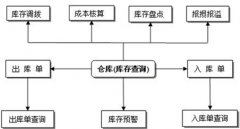 我們公司需要一個(gè)軟件，能管理考勤工資和人事的，哪個(gè)好？