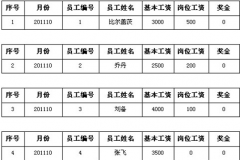 計件工資計算軟件哪個好？