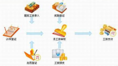 鞋廠計件工資哪里有？