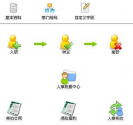 急需人事管理軟件破解版，最好是永久免費(fèi)且功能齊全穩(wěn)定的！