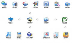 請(qǐng)問高人有沒有免費(fèi)的人事管理軟件？
