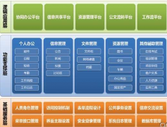 哪有免費(fèi)的人事管理系統(tǒng)？